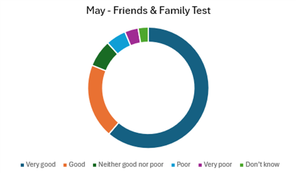 May - Friends & Family 