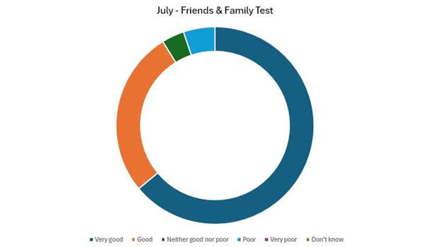 July FF 