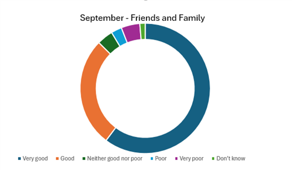 SEPT FF 