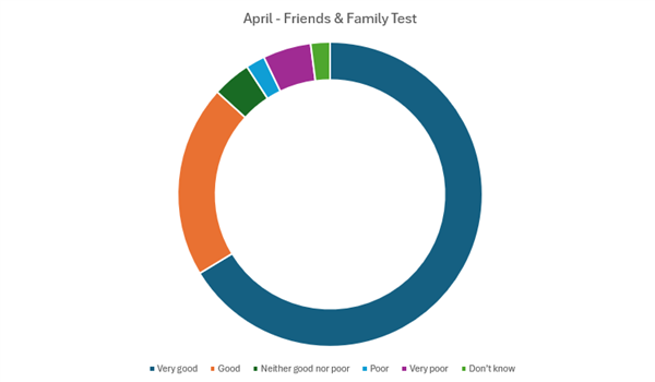 apirl ff 